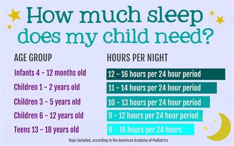 Sleep Guide For Parents Of 5 11 Year Olds Harrogate And District Nhs