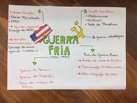 Mapa Conceitual Guerra Fria Ensino