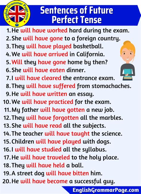20 Sentences Of Future Perfect Tense Examples Englishgrammarpage