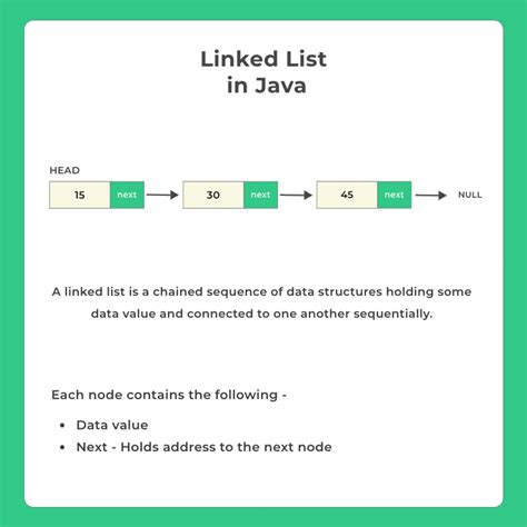 Linked List In Java Prepinsta