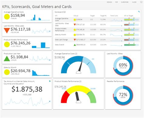 Free Excel Dashboard Templates Smartsheet With Excel Kpi Gauge Inside