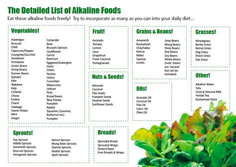 This chapter considers packaging in terms of its applications to foods, medicines, and medical devices. Healthy Body pH Range - The Alkaline Diet - The Sweet 7