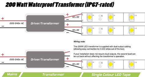 I can be wonderfully used for emergency lighting. 12V/24V 200 Watt IP67 Transformer for InStyle LED Tape
