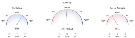 Netflix Stock Forecast Nflx Prediction For 2022 2025 And Beyond