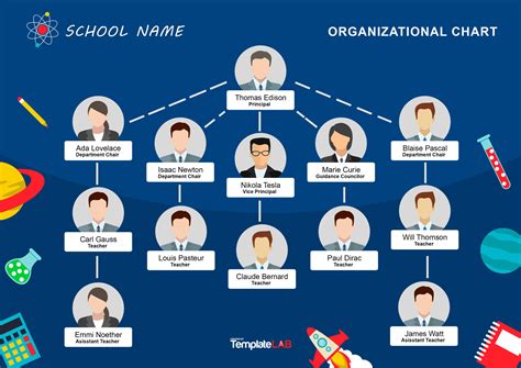 Org Chart For New Employees Org Chart Organizational