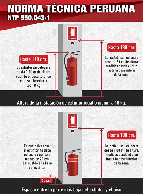 UbicaciÓn E InstalaciÓn De Extintores Extintores Peru Extinsafe