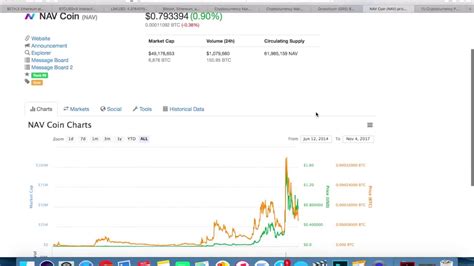 The ripple project is the most different one from these, which may indicate that cooperating with the traditional bank is still most accepted by the general public. TOP 10 Cryptocurrencies for 2018 HUGE RETURNS!!! - YouTube
