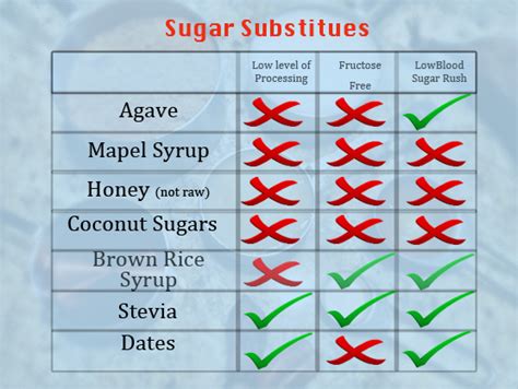 Healthy And Natural Sugar Substitutes For Better Health