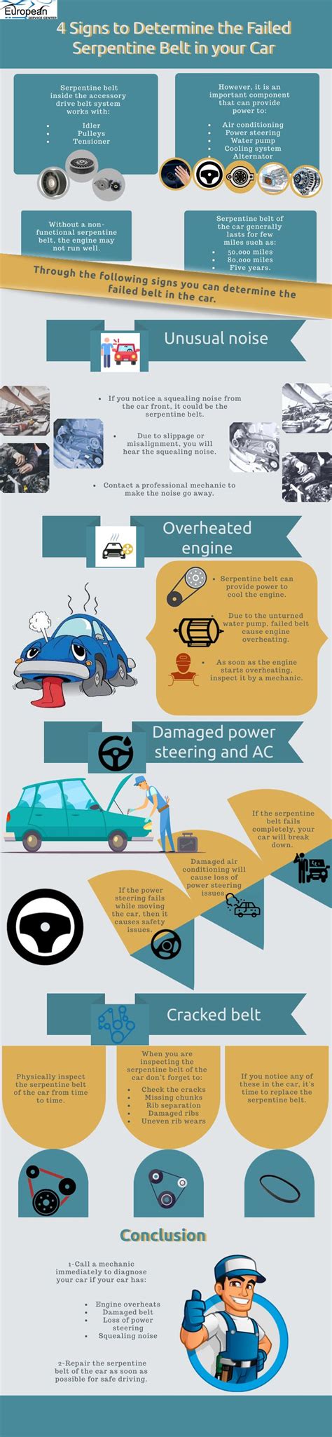 Guide To Car Repairs