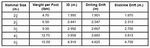 Tubing Specifications Industrimigas 1 Oil And Gas Blog