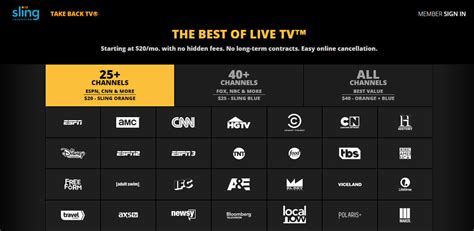 How To Watch Sling Tv In Australia 2021 Ultimate Guide