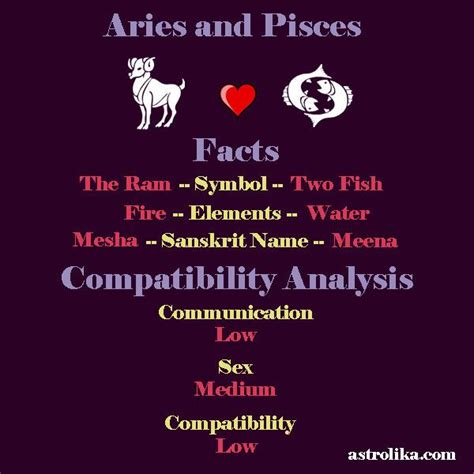 Aries Pisces Compatibility Reverasite