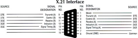 Rs232 Tutorial On Data Interface And Cables