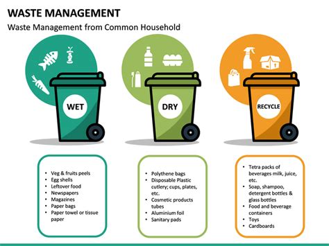 Waste Management Powerpoint Template Sketchbubble