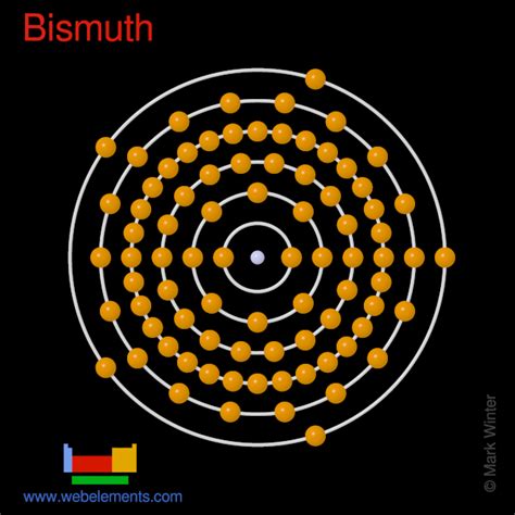 This can be shortened to xe 6s2 5d10 4f14 6p3. WebElements Periodic Table » Bismuth » properties of free ...