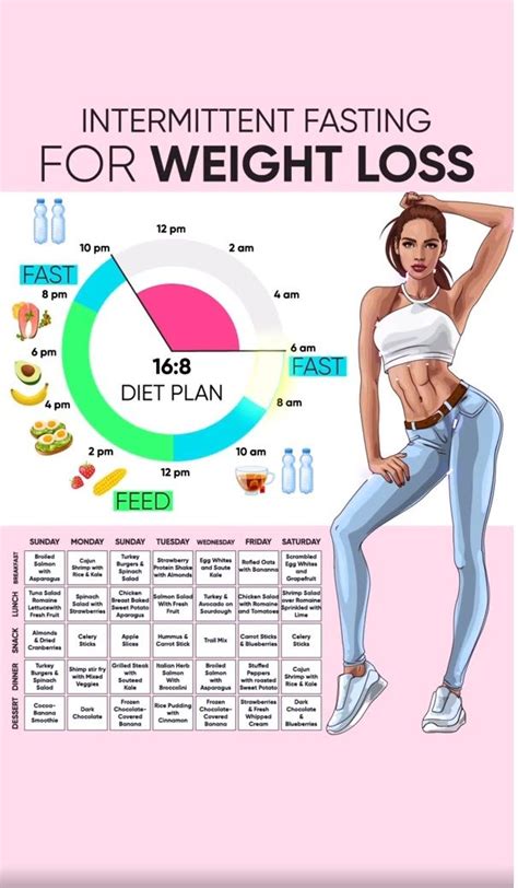 Pin On Weight Loss Diet Plan