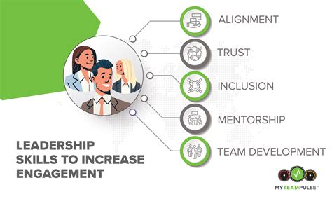 5 Skills A Leader Needs To Increase Employee Engagement My Team Pulse