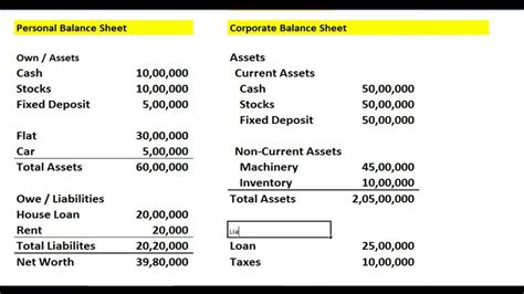 These assets appear in the company's balance sheet, and they include cash, marketable securities. Financial Modelling - Balance Sheet Basics - Liabilities ...