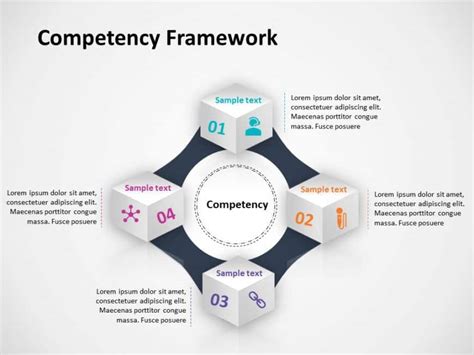 Competency Framework Powerpoint Template Competency P