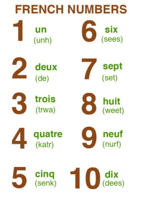 Numbers in French. Click to visit the free download page. #divorce ...