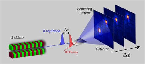 Group For Ultrafast And High Field X Ray Science