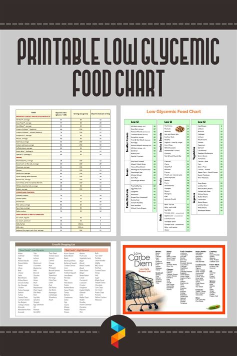 Printable Glycemic Index Food Chart