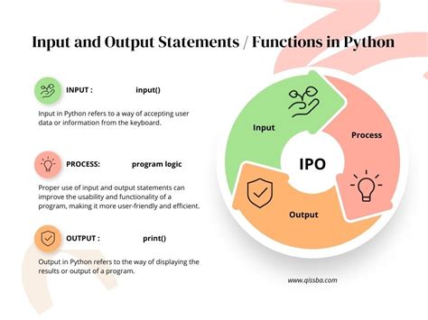 Input And Output In Python Cbse Class 12 Qissba