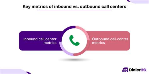 Inbound Vs Outbound Call Center Whats The Difference