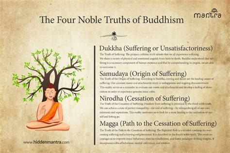 The Four Noble Truths Of Buddhism Hidden Mantra