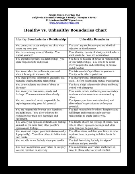 Marriage Boundaries Worksheet