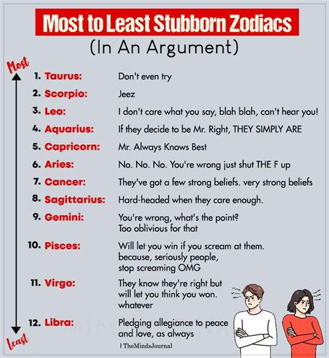 Mentally Sturdy Zodiac Signs And What They Say About Your Character