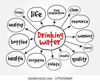 Drinking Water Mind Map Health Concept Stock Vector Royalty Free