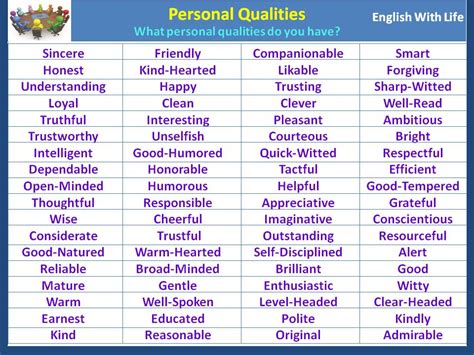 We either have grand perceptions of our own strengths or we pride in our weaknesses. personal-qualities | Personal qualities, Grammar and vocabulary, Person