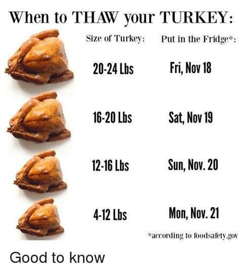 Maintain the temperature of the oil at 350 degrees f (175 degrees c), and cook turkey for 3 1/2 minutes per pound, about 35 minutes. How long to thaw 20 lb turkey in fridge ...