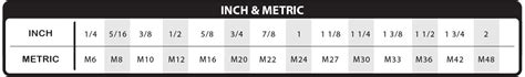 Metric And Standard Size Chart