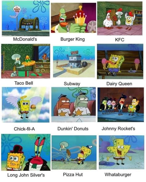 Spongebob Memes On Twitter Restaurants Portrayed By Spongebob