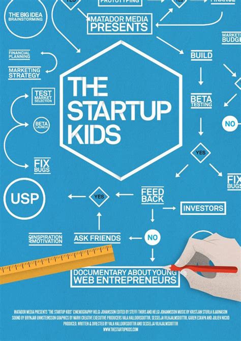Watch out these new startups in 2021. The Startup Kids (2013) Poster #1 - Trailer Addict
