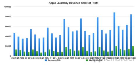 Is estimated to report earnings on 07/29/2021. What to expect from Apple's second quarter earnings report ...