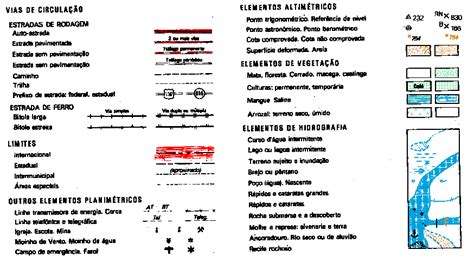 Simbolo Topograficos Imagui