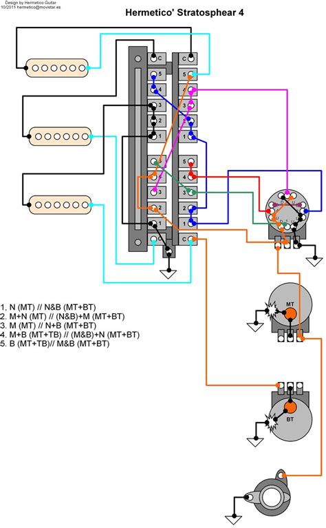 Wiring diagram for fender jaguar guitar. Hermetico Guitar: Wiring Diagram: Hermetico's Stratosphear mod 4