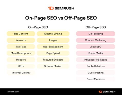 Off Page Seo Checklist Our Top Tips