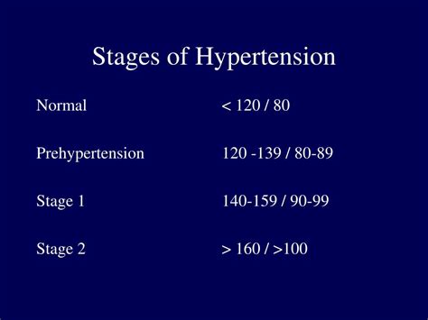 Ppt Hypertension Powerpoint Presentation Free Download Id3558463