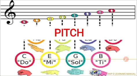 Pitch Of Music Youtube