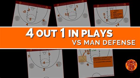 5 Super Effective 4 Out Plays Vs Man To Man Defense Youtube