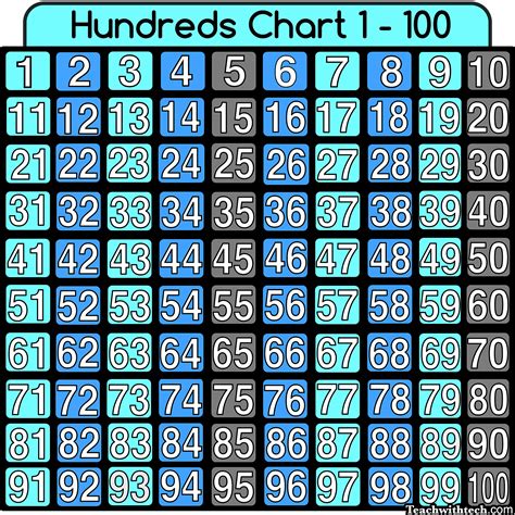 Buy Hundreds Chart 1-100 Sticker - 25 Count Individual Stickers - Vinyl