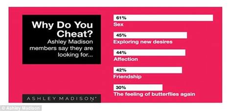 The People Who Are Most Likely To Cheat Have Been Revealed Daily Mail
