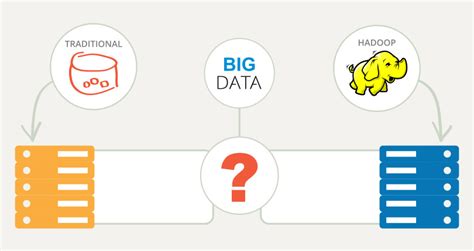 Hadoop Vs Traditional Database Choose A Big Data Database