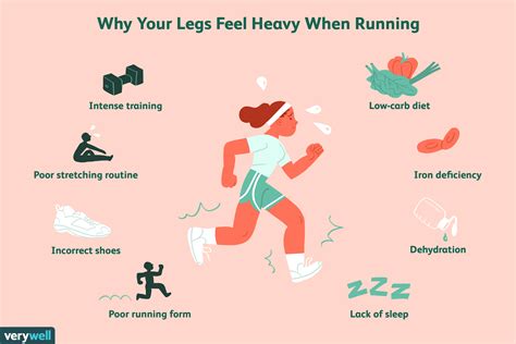 Why Do My Legs Feel Heavy When Running