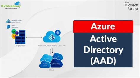Azure Active Directory Azure Ad Everything You Need To Know