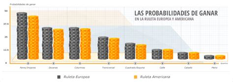 De esta manera, si apuestas 10. Resúmen de las probabilidades en apuestas de ruleta